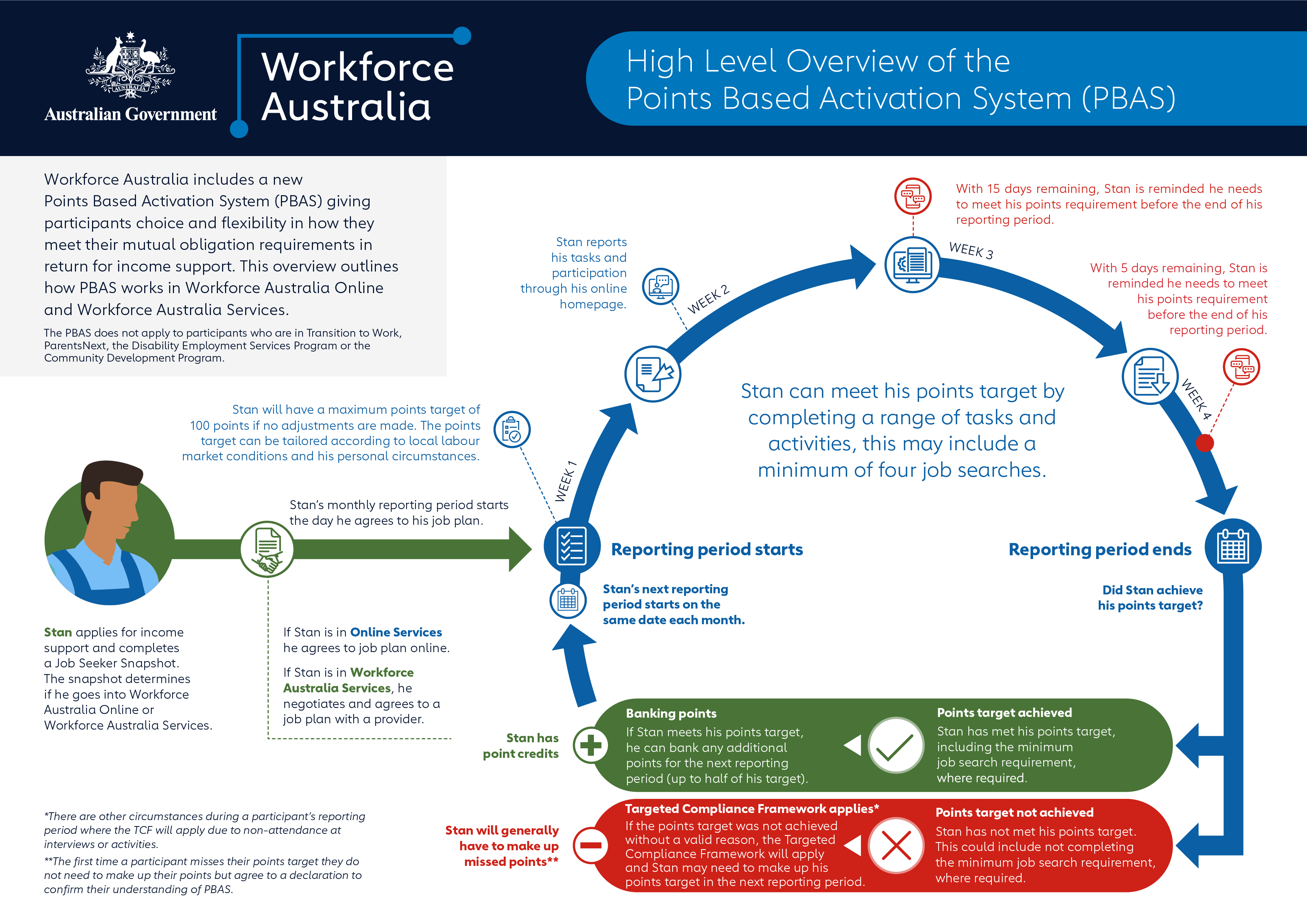 Target Australia Careers and Employment