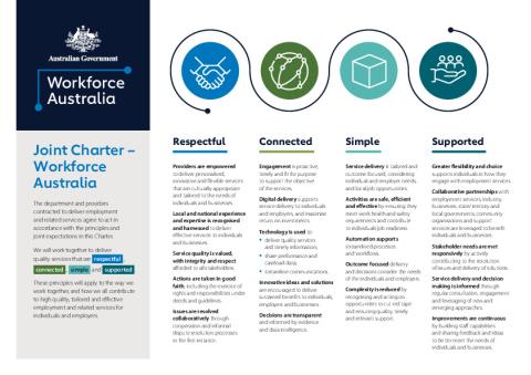 Workforce Australia_A4 Joint Charter.pdf