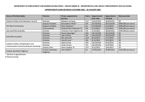 Final combined SO15.pdf