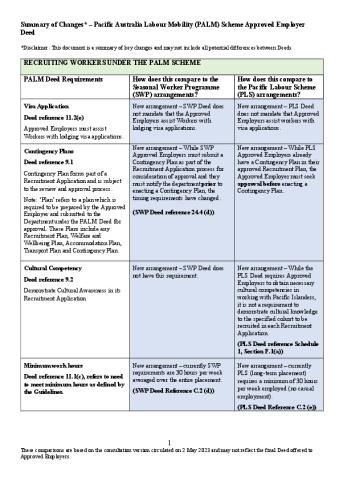 PALM Deed - Summary of changes.pdf