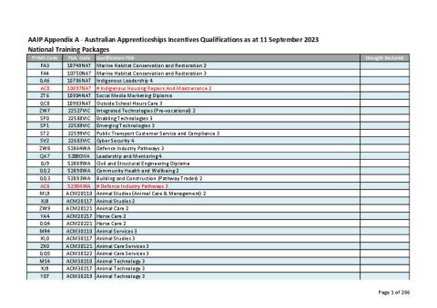 Appendix A - All Australian Apprenticeships - 11 September 2023.pdf