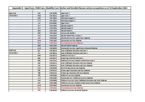 Appendix D - Priority Occupations 11 September 2023.pdf