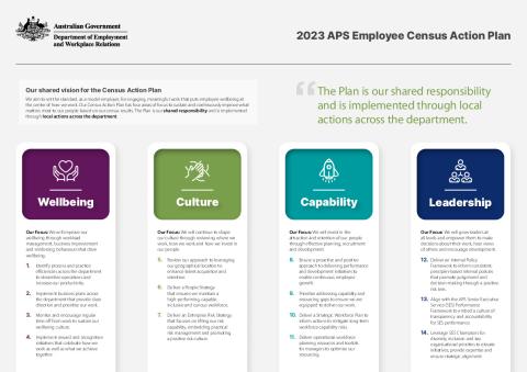 2023 APS Employee Census Action Plan.pdf