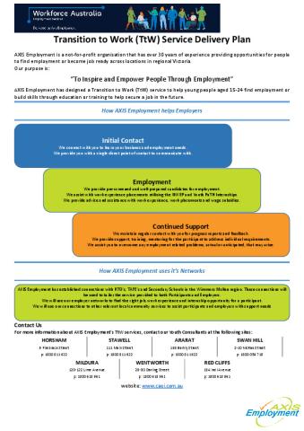 Axis TtW Service Delivery Plan Wimmera Mallee - Employers.PDF