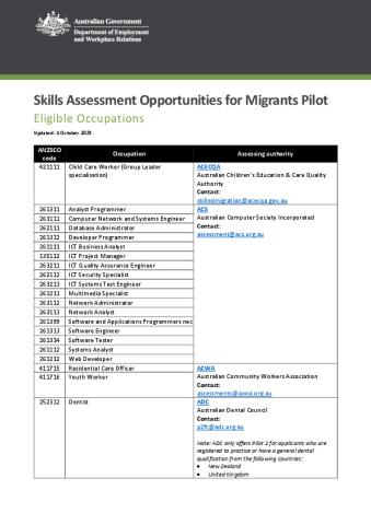 Pilot 2 Occupation List 5 December 2023.pdf