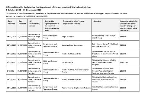 Attachment A - DEWR Gifts and Benefits Register 1 October - 31 December 2023.pdf