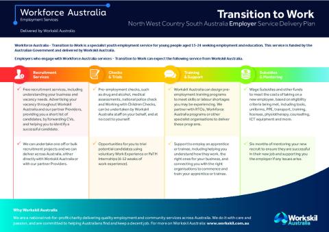 Approved - Workskil Australia TTW Service Delivery Plan - Employers North West Country SA.pdf