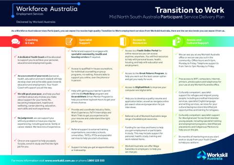 Approved - Workskil Australia TTW Service Delivery Plan - Participant Mid North SA.pdf