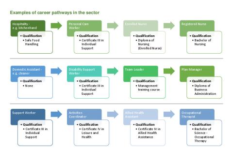 Doc 8_Career Pathways.pdf