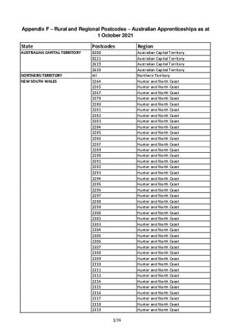 Appendix F - R&amp;R Postcode List 1 October 21.pdf