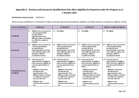 Appendix G - Prior Qualification matrix - 01Oct21.pdf