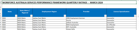 workforce ratings list