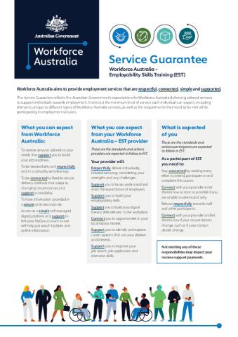 20240822 EST - Workforce Australia Service Guarantee.pdf