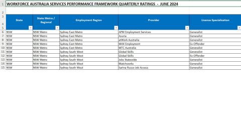 quarter ratings