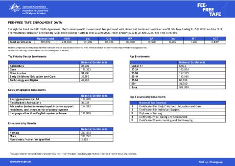 Fee-Free TAFE Data Overview - 2024 Q2 update 4112024.pdf