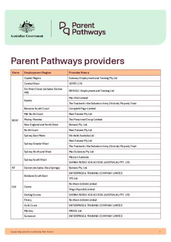 List of Parent Pathways providers as at 1 November 2024.pdf