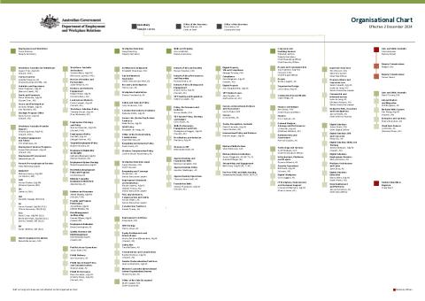 Organisation Chart DEWR.pdf