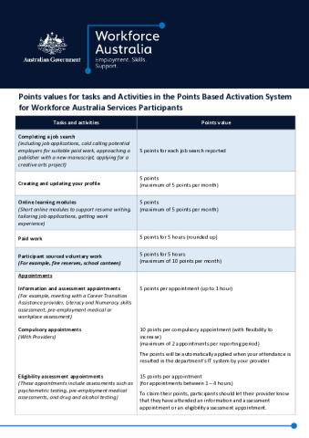 Points-values-for-tasks-and-activities-in-PBAS-factsheet (5).pdf