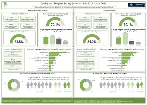 Quality and Progress Survey dashboard (31 July 2023 to 30 June 2024).pdf