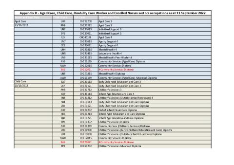 20220911 - AAIP App. D - Priority Occupations.pdf