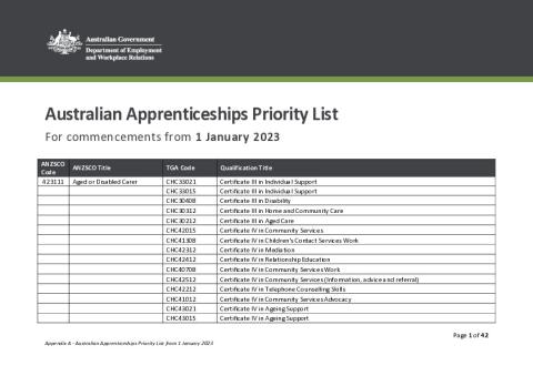 Australian Apprenticeships Priority List - 1 January 2023.pdf