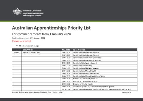 Australian Apprenticeships Priority List - 11 January 2024.pdf