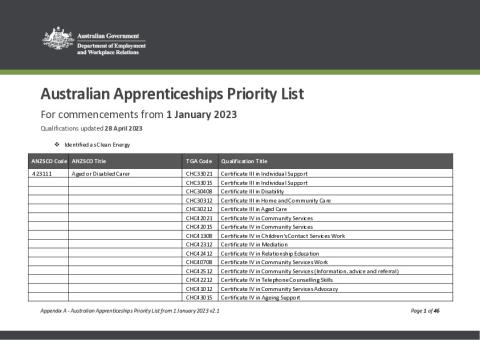 Australian Apprenticeships Priority List v2.1 - 28 Apr 2023.PDF