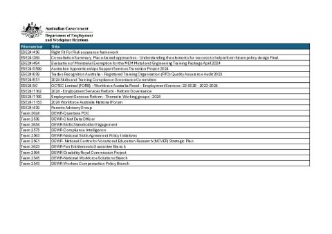 DEWR Departmental File List – 1 January 2024 to 30 June 2024.PDF