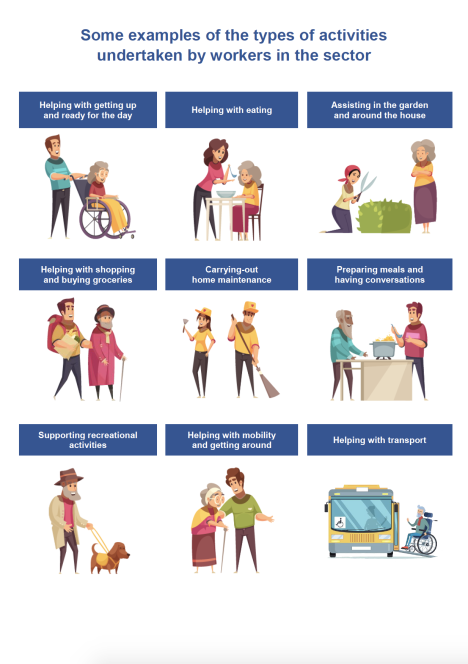 care sector - infographic