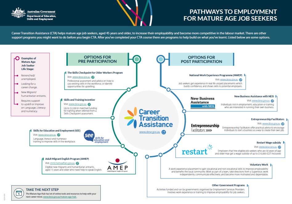 Pathways to Employment for mature age job seekers