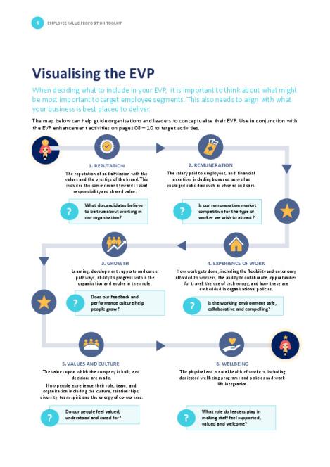 4c Visualising the EVP.pdf