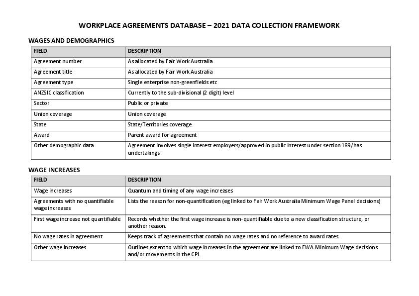 Introduction to the Workplace Agreements Database.pdf