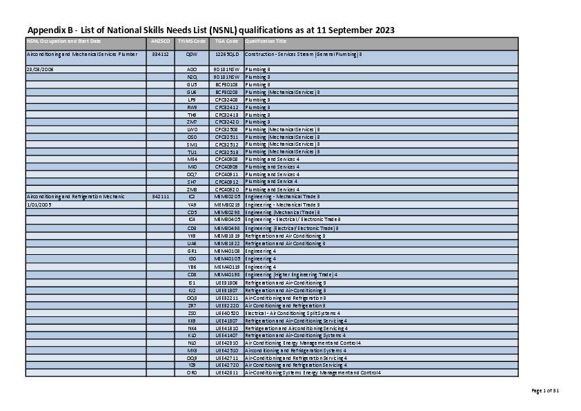 Appendix B - NSNL - 11 September 2023.pdf