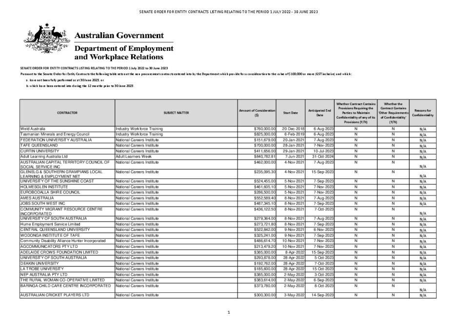 Non-Procurement Contracts 2022-23.pdf