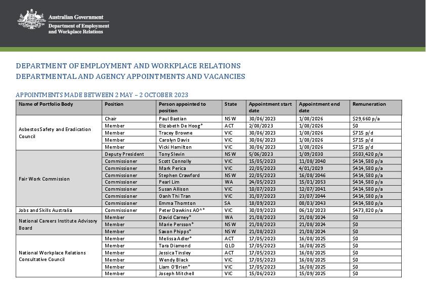 Senate Order 15 - 2 May to 2 October 2023 - Employment and Workplace Relations.pdf