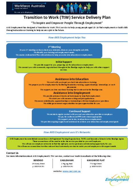 Axis TtW Service Delivery Plan Bendigo - Participants.PDF