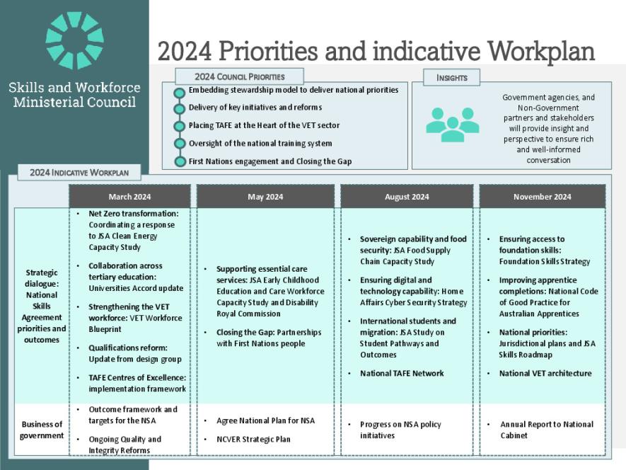 SWMC 2024 Priorities and Indicative Workplan .pdf