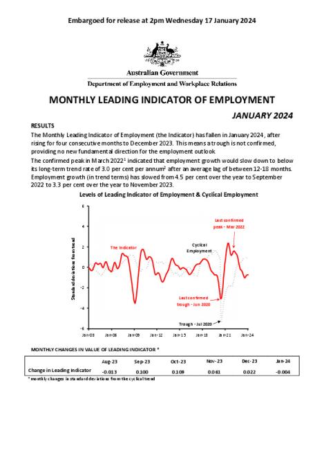 Monthly Leading Indicator Of Employment January 2024 Department Of   LIOE0124 Pdf 