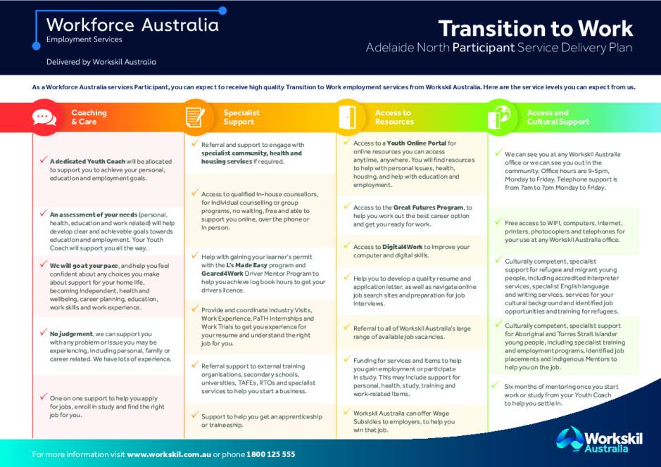 Approved - Workskil Australia TTW Service Delivery Plan - Participant Adelaide North.pdf