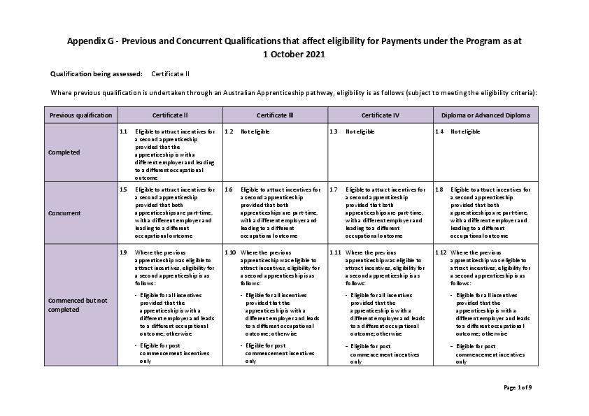 Appendix G - Prior Qualification matrix - 01Oct21.pdf