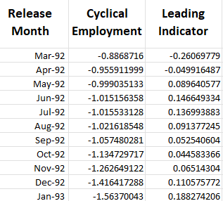 Leading Indicator image