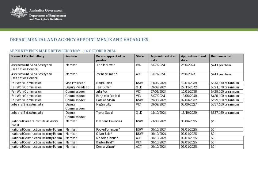 Senate Order 15 - 8 May  - 14 October 2024 - Employment and Workplace Relations.pdf