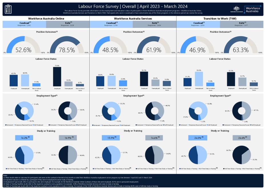 Labour Force Survey dashboard (1 April 2023 to 31 March 2024).pdf