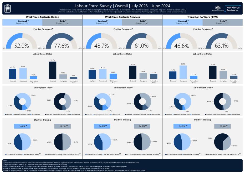 Labour Force Survey dashboard (1 July 2023 to 30 June 2024).pdf