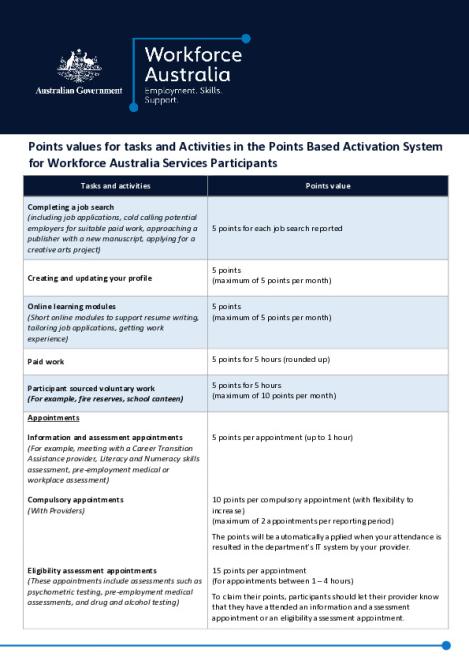 Points-values-for-tasks-and-activities-in-PBAS-factsheet (5).pdf