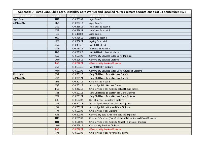 20220911 - AAIP App. D - Priority Occupations.pdf