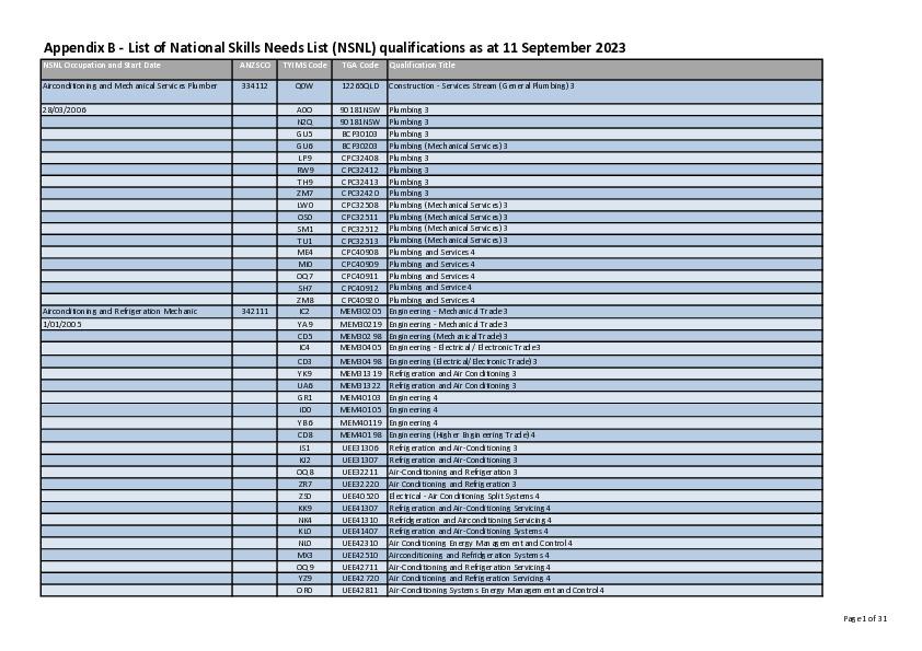 20230911 - AAIP App. B - National Skills Needs List.pdf