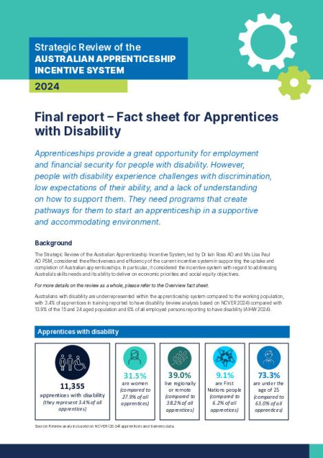 Final report - Apprentices with disability Factsheet.pdf