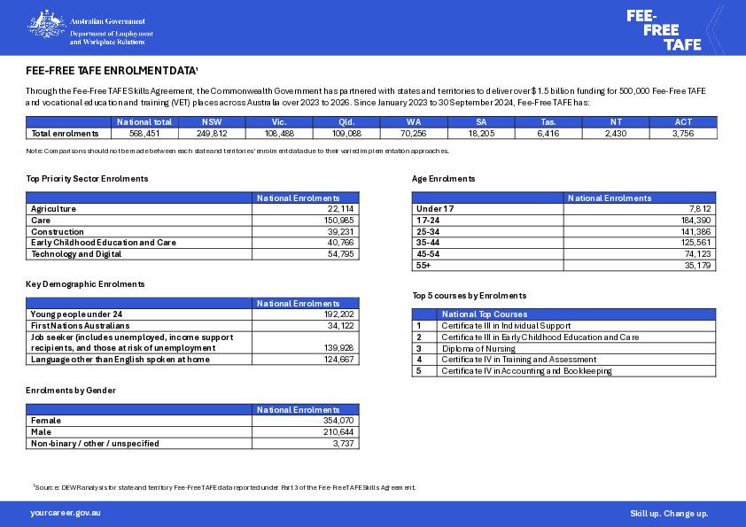 Q3 2024 - Fee-Free TAFE website - 28 Jan 25-LA327585.pdf