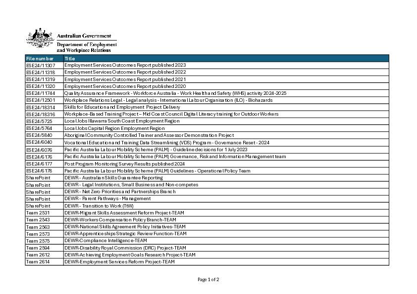 Departmental File List - 1 July 2024 – 31 December 2024.pdf